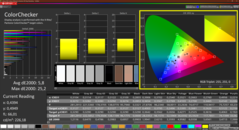 Colorchecker (gekalibreerd)