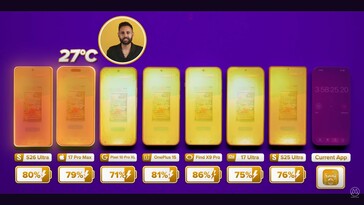 Galaxy S26 Ultra blijft koel tijdens dagelijks gebruik.