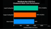 MacBook Neo Cinebench multi-core prestaties.