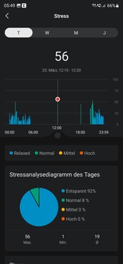 Amazfit Band 7 smartwatch beoordeling