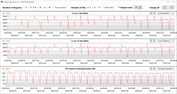 CB15 Loop (Amusement)