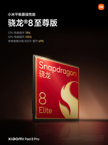 (Afbeeldingsbron: Xiaomi)