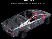 De Cybertruck heeft mogelijk een audiosysteem met dubbele subwoofer (afbeelding: Tesla)