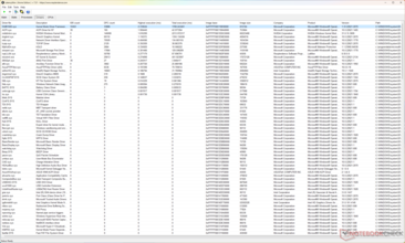 Het Windows Kernel Mode Driver Framework toont de maximale uitvoeringstijd