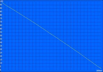 HDR video runtimes (maximale helderheid)