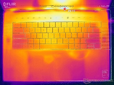 Systeem inactief (C-afdekking)