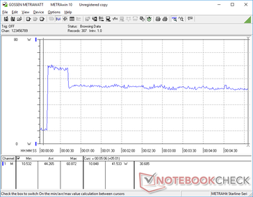 Prime95+FurMark geïnitieerd op 10s mark