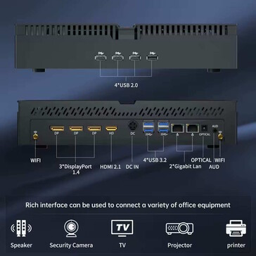 De mini PC ondersteunt meerdere monitoren (Afbeelding bron: Partaker)
