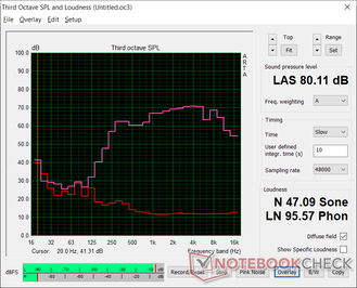 Roze ruis bij maximaal volume. De audiokwaliteit is respectabel voor een betaalbare subnotebook-convertible Roze ruis bij maximaal volume. De audiokwaliteit is respectabel voor een betaalbare subnotebook-convertible