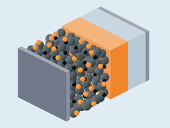 Schema's van Li-S solid-state accu's (Afbeeldingsbron: Fraunhofer ISI/Renata Sas)