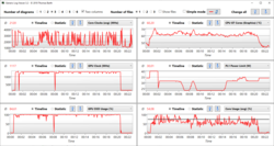 Log Final Fantasy X CPU/GPU klok en stroomverbruik