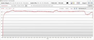 GPU temperatuur