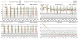Cinebench loop analyse - rood: ingeplugd - groen: batterijvoeding
