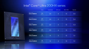 Intel Arrow Lake Core Ultra 200HX line-up