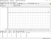 Systeem energieverbruik (FurMark; PT op 105 %)