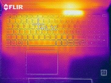Heatmap top (inactief)