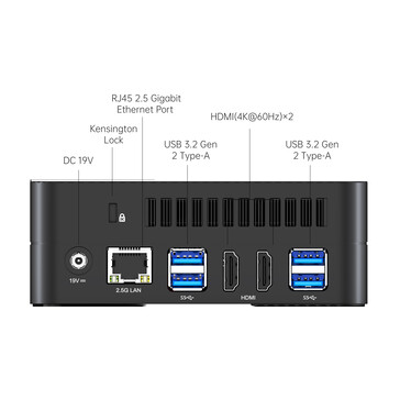 Externe I/O's aan de achterzijde van de UM690 (bron: Minisforum)