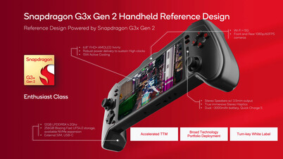 Snapdragon G3x Gen 2 handheld referentieontwerp. (Bron: Qualcomm)