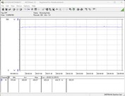 Stroomverbruik van ons testsysteem (tijdens het gamen - De Witcher 3, Ultra Preset)