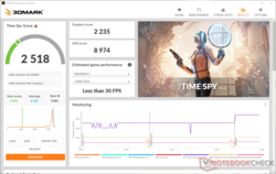 3DMark Time Spy scores hebben een enorme klap op batterijvermogen