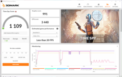 3DMark Time Spy is ongeveer 8% langzamer op batterijvoeding