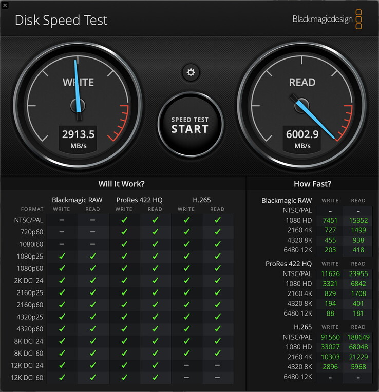 Resultaten op de Thunderbolt 5-poort van de MacBook Pro 16 M5 - 6.000 MB/s lezen en 3.000 MB/s schrijven
