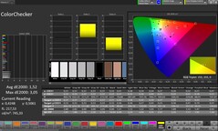 Kleurnauwkeurigheid (profiel: Professional, doelkleurruimte: sRGB)