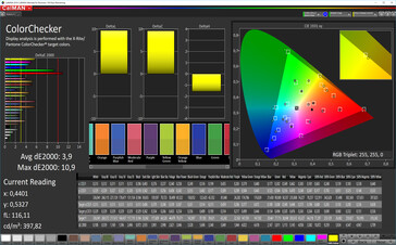 CalMAN: Mixed Colours – Adaptive profile (Adjusted): DCI-P3 kleurruimte