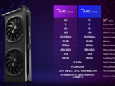 Intel Arc B580 gaat de strijd aan met Nvidia GeForce RTX 3080 en AMD Radeon RX 7700 XT in gelekte 3D Mark Time Spy benchmark