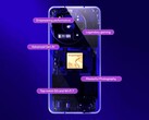 De Snapdragon 8s Gen 4 is ontworpen om minder dure vlaggenschepen betere prestaties te laten leveren. (Afbeeldingsbron: Qualcomm)