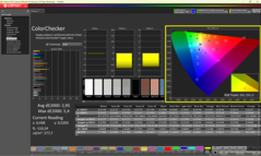 ColorChecker gekalibreerd