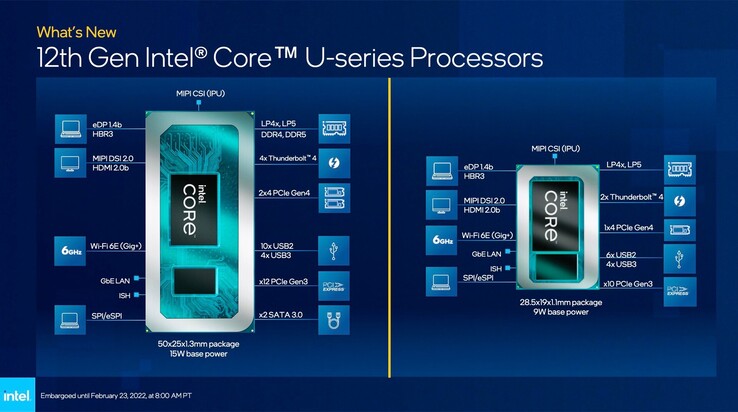 Overzicht Intel Alder Lake-U 15 Watt &amp; 9 Watt (Bron: Intel)