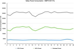 Valley GPU Benchmark intern vermogen powermetrics