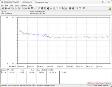 Cyberpunk 2077 1080p Ultraverbruik
