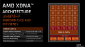 AMD XDNA AI-accelerator (afbeelding via AMD)