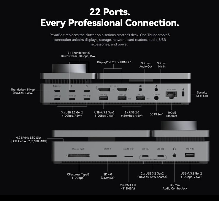 De Pexabolt Ultra biedt wat wellicht het meest uitgebreide scala aan aansluitmogelijkheden is van alle dockingstations.