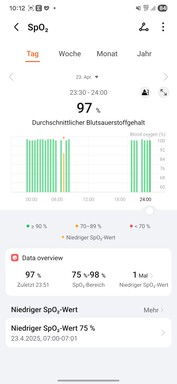 Honor Gezondheid app