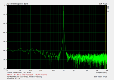 Signaal-ruisverhouding (3,5-mm audiopoort)