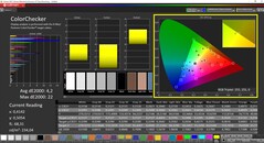 CalMAN - ColorChecker gekalibreerd