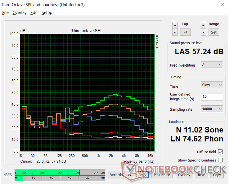 Ventilator geluidsprofiel: Wit: Achtergrond, Rood: Systeem inactief, Blauw: 3DMark 06, Oranje: Witcher 3, Groen: Cooler Boost aan)