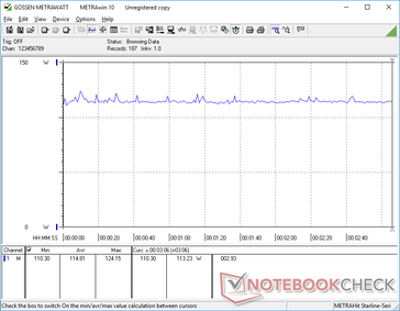 Witcher 3 1080p Ultra stroomverbruik