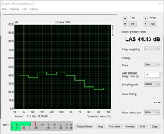 Geluidsemissie (stresstest: FurMark+Prime95)