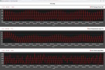 CPU gegevens tijdens de Cinebench R15 loop