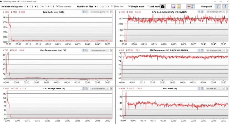 CPU/GPU-stresstest voor gegevens