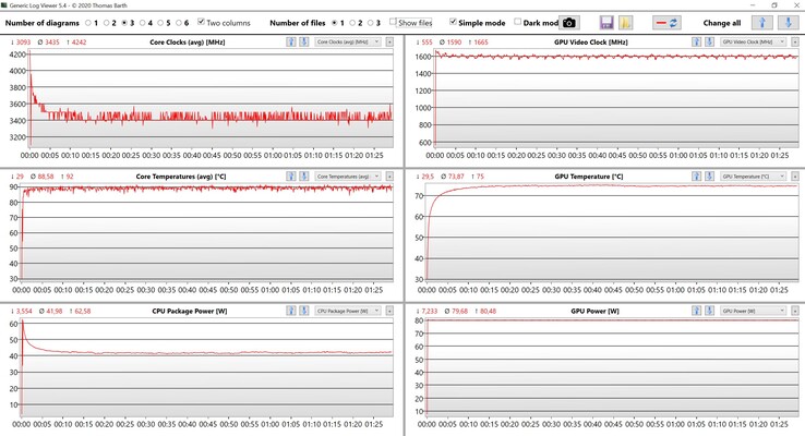 CPU &amp; GPU data stresstest