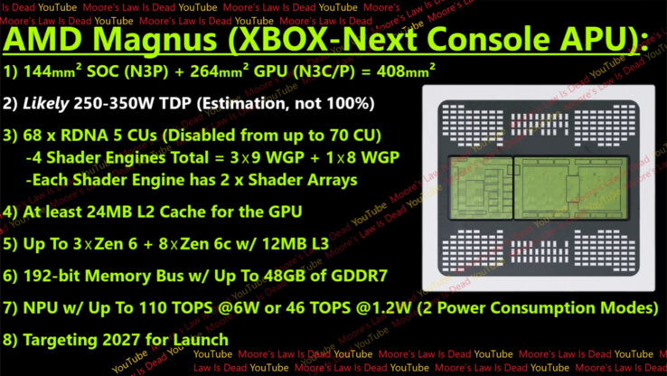 Xbox Magnus specificaties (bron: Moore's Law is Dead op YouTube)