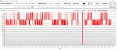 Energieverbruik GPU