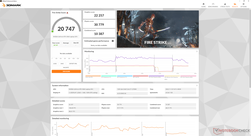 Fire Strike (Prestatiemodus)