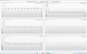 Logboek: 10 minuten Cinebench R23