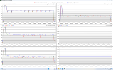 Logboek: 10 minuten Cinebench R23